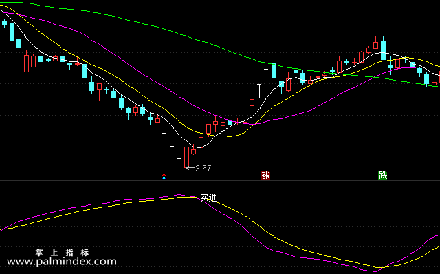 【通达信指标】精准反转-副图选股指标公式（手机+电脑）