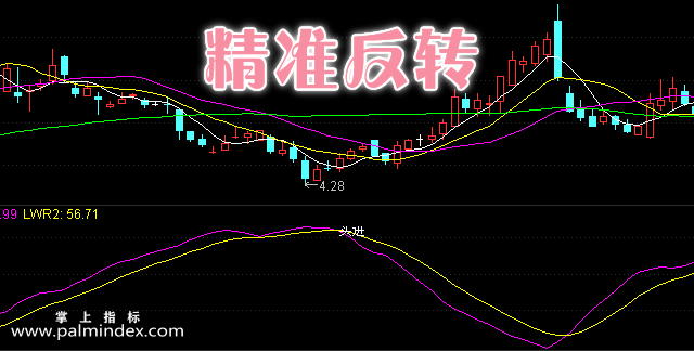 【通达信指标】精准反转-副图选股指标公式（手机+电脑）