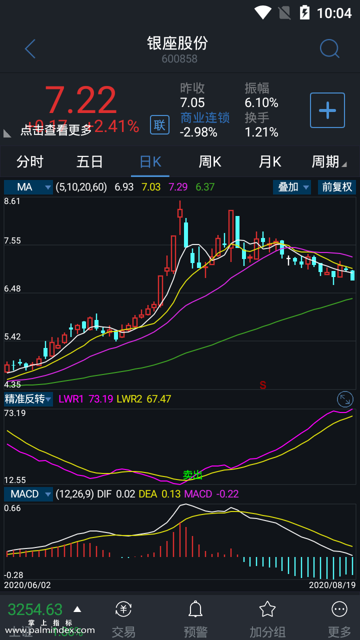 【通达信指标】精准反转-副图选股指标公式（手机+电脑）