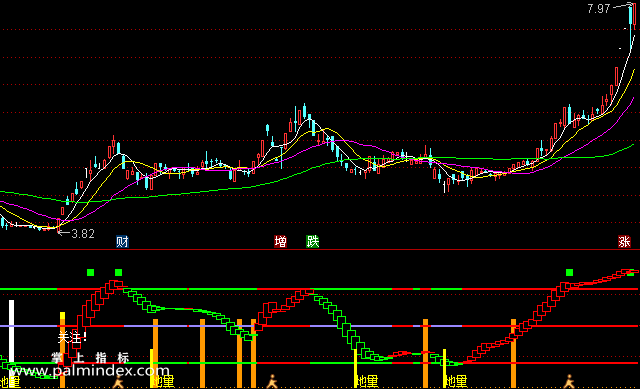 【通达信指标】地量启动-副图选股指标公式