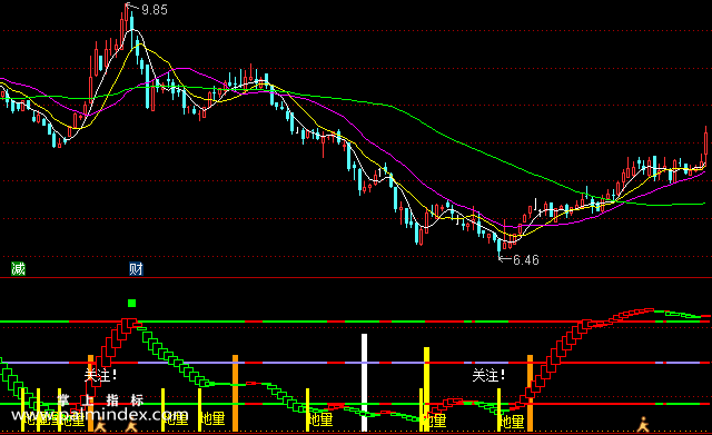 【通达信指标】地量启动-副图选股指标公式