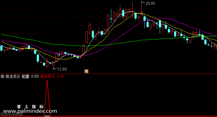 【通达信指标】精准狠买-副图指标公式