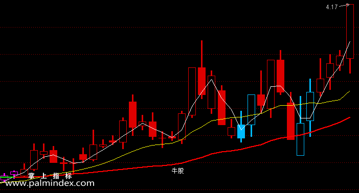 【通达信指标】选大牛股-主图选股指标公式