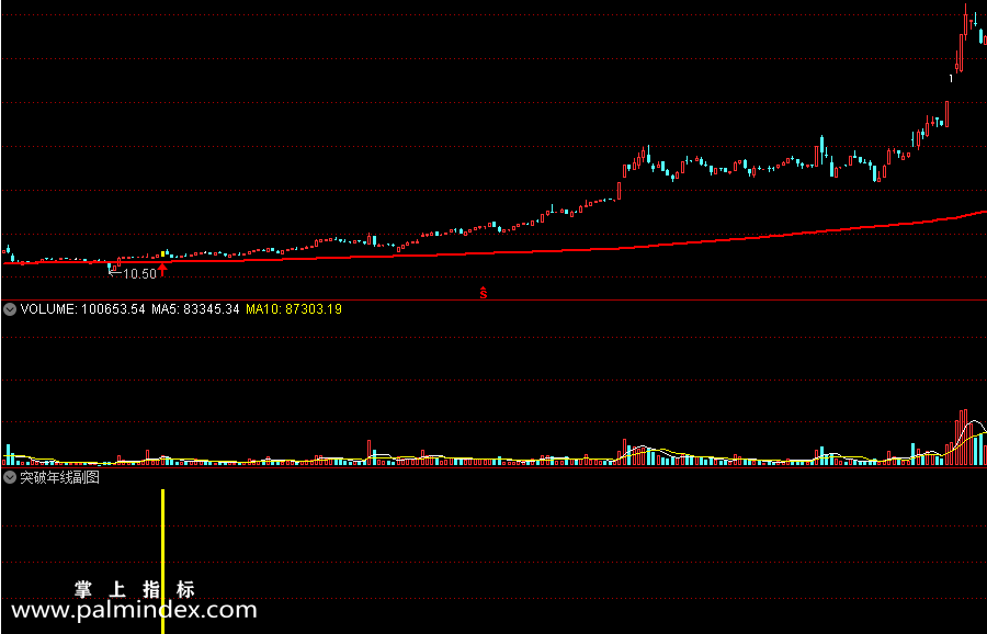 【通达信指标】突破年线-为了防止假突破。取突破年线和成交量指标公式