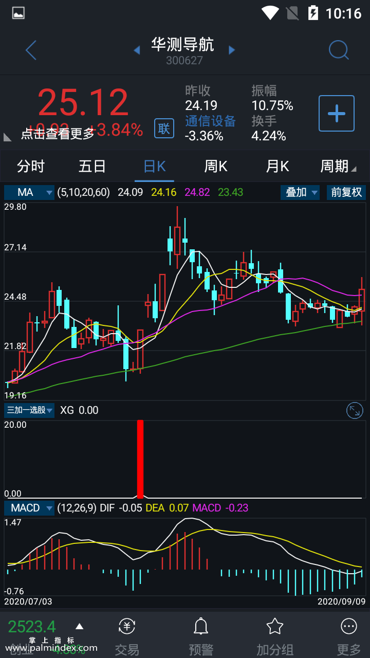 【通达信指标】三加一选股-副图选股指标公式（手机+电脑）