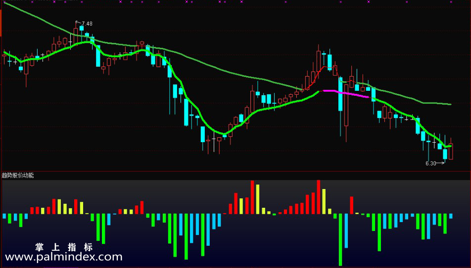 【通达信指标】趋势密码-操盘选股指标公式