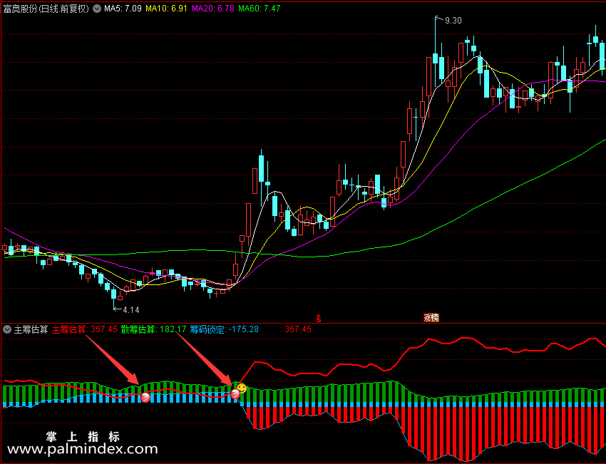 【通达信指标】筹码估算副图和选股 主力、散户、量价背离、主筹估算、散筹估算 （0166）