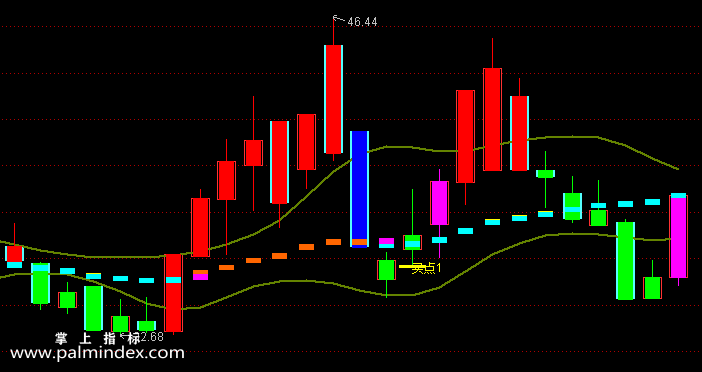【通达信指标】另类布林-主图选股指标公式