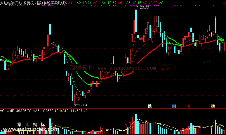 【通达信免费源码】神秘买卖均线指标 主图 无未来函数 买卖点 操盘控盘