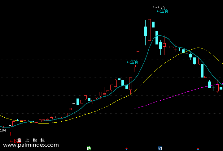 【通达信指标】天机均线-主图指标公式（含手机版）