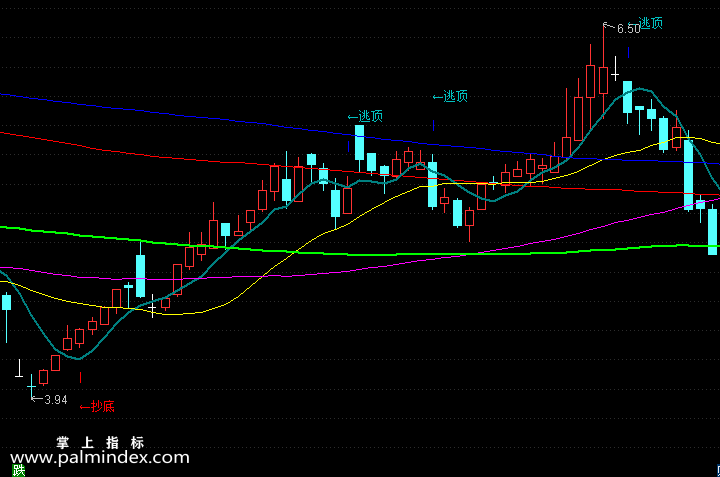 【通达信指标】天机均线-主图指标公式（含手机版）