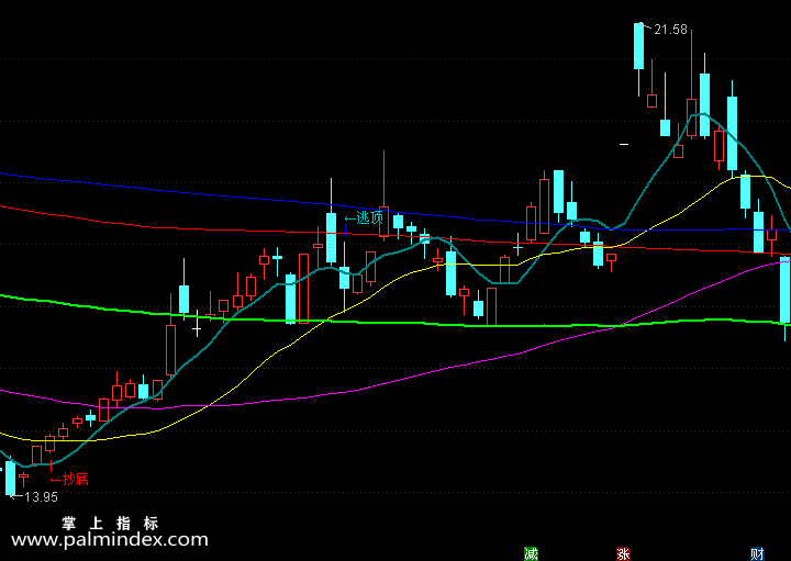 【通达信指标】天机均线-主图指标公式（含手机版）