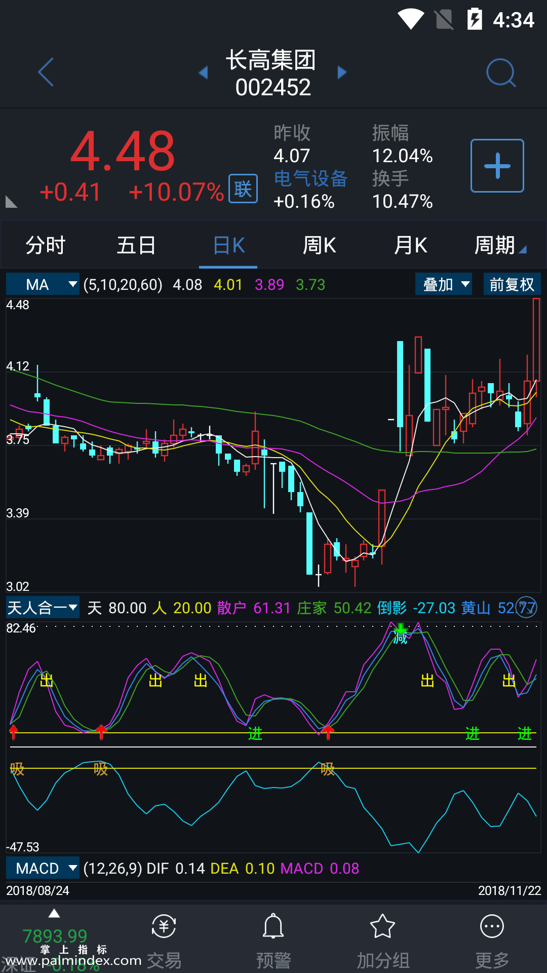 【通达信指标】天人合一-副图指标公式