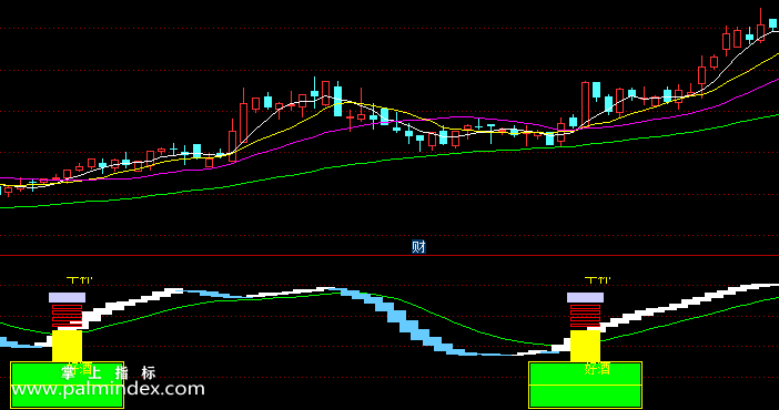 【通达信指标】送酒寻底-副图指标公式（含手机版）