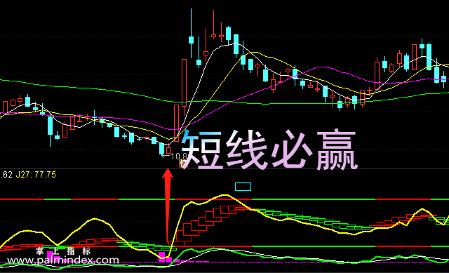 【通达信指标】短线必赢-副图选股指标公式