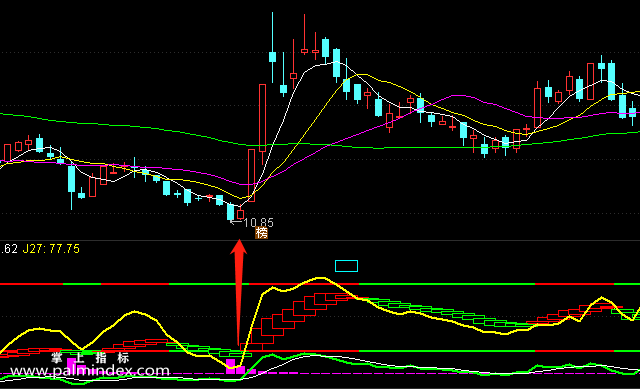 【通达信指标】短线必赢-副图选股指标公式
