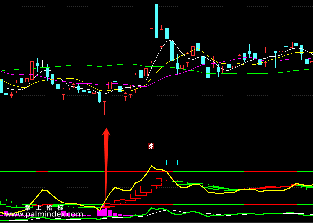 【通达信指标】短线必赢-副图选股指标公式