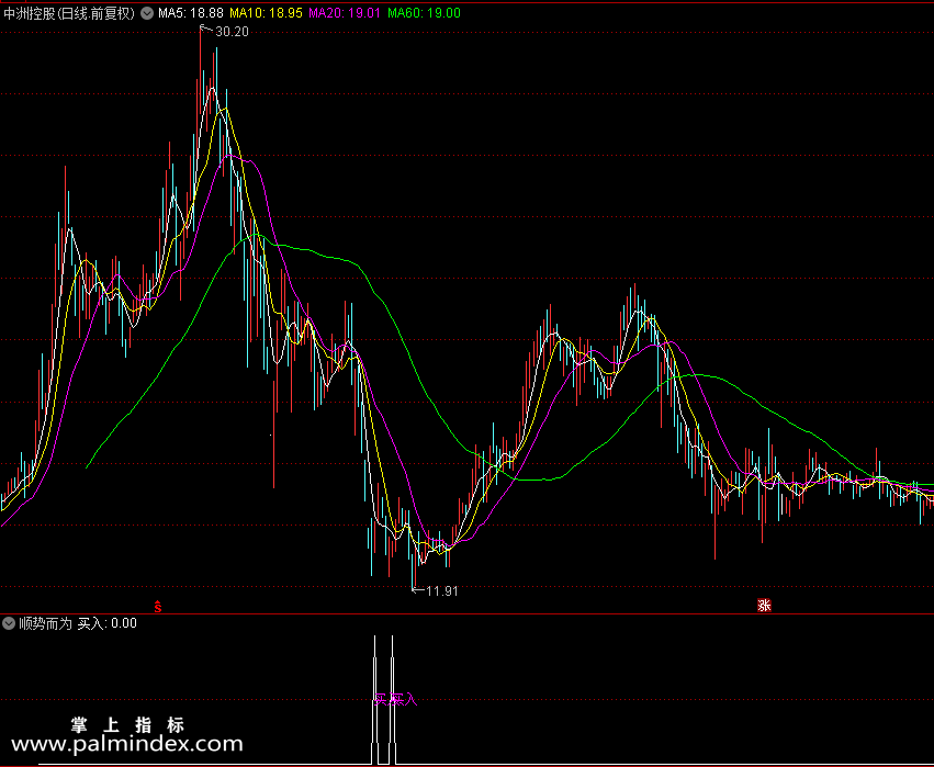 【通达信指标】顺势而为波段操作公式 副图和选股 源码 测试图（0171）