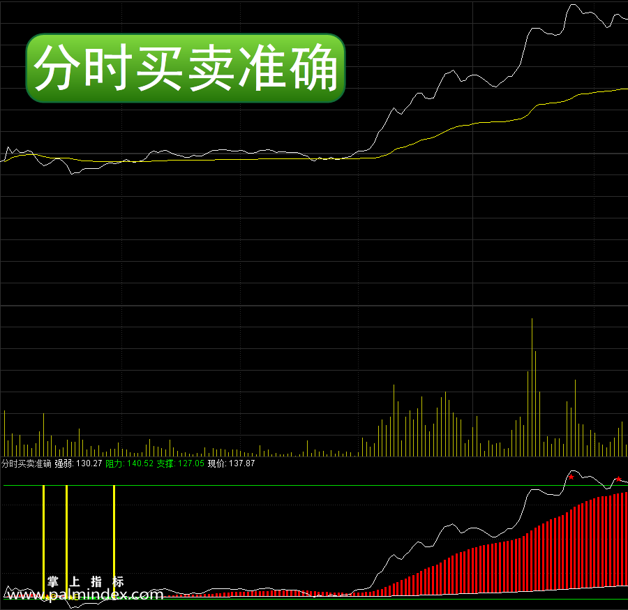 【通达信指标】分时买卖准确-副图分时指标公式（手机+电脑）