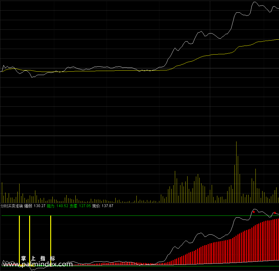 【通达信指标】分时买卖准确-副图分时指标公式（手机+电脑）