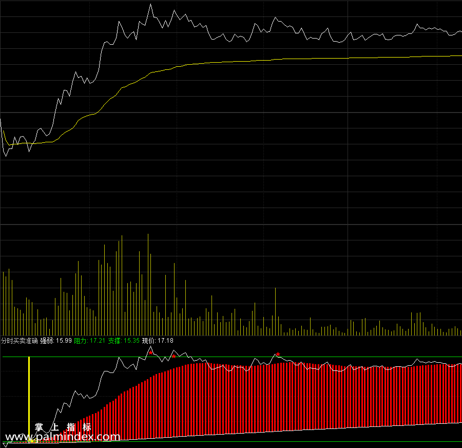 【通达信指标】分时买卖准确-副图分时指标公式（手机+电脑）
