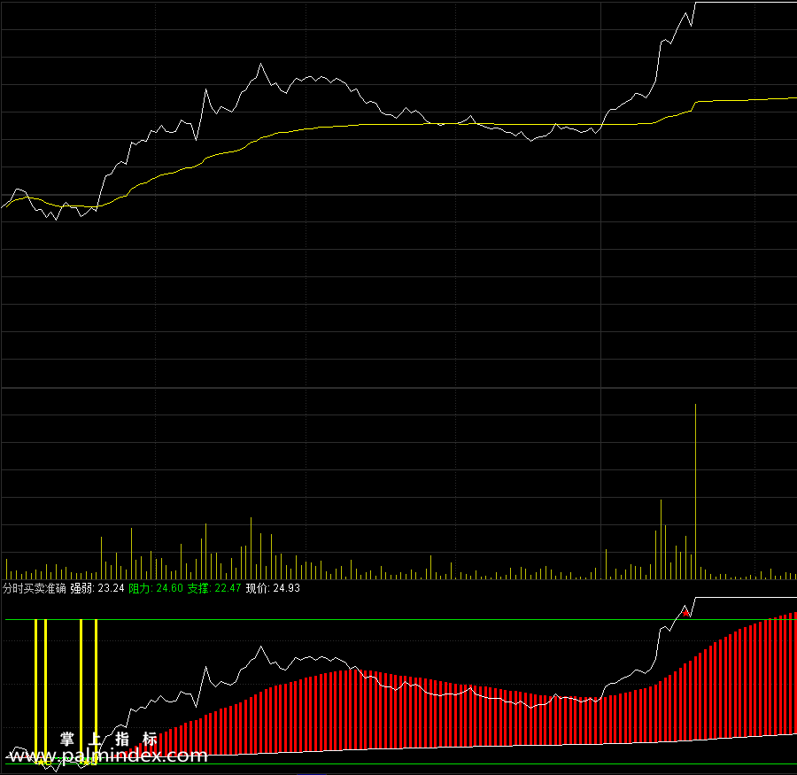 【通达信指标】分时买卖准确-副图分时指标公式（手机+电脑）