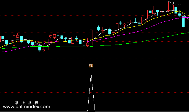 【通达信指标】突破长影-副图选股指标公式