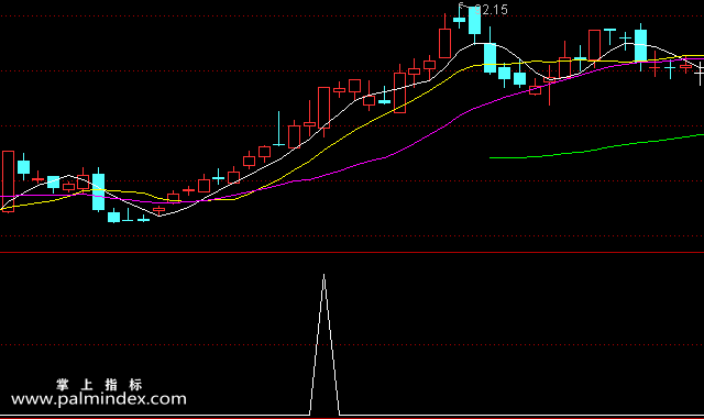 【通达信指标】突破长影-副图选股指标公式
