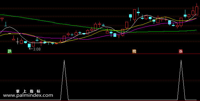 【通达信指标】突破长影-副图选股指标公式