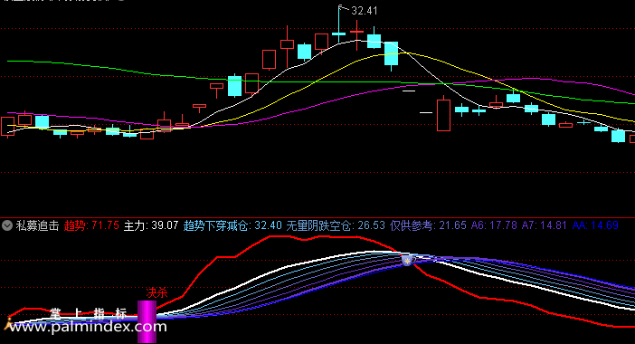 【通达信指标】私募追击-副图选股指标公式