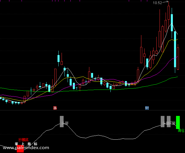 【通达信指标】短线抄底-副图选股指标公式