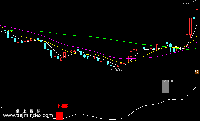 【通达信指标】短线抄底-副图选股指标公式