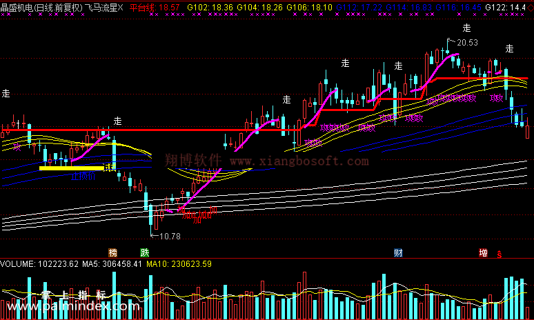 【通达信免费源码】飞马流星指标 主图 买卖点 抄底逃顶 操盘控盘