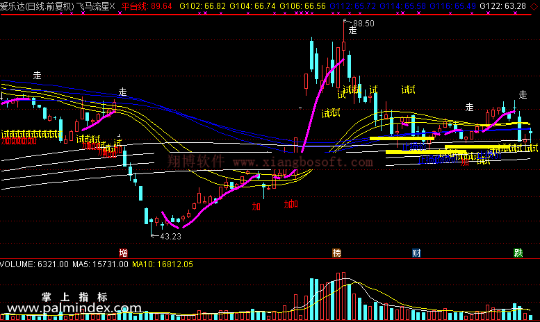 【通达信免费源码】飞马流星指标 主图 买卖点 抄底逃顶 操盘控盘