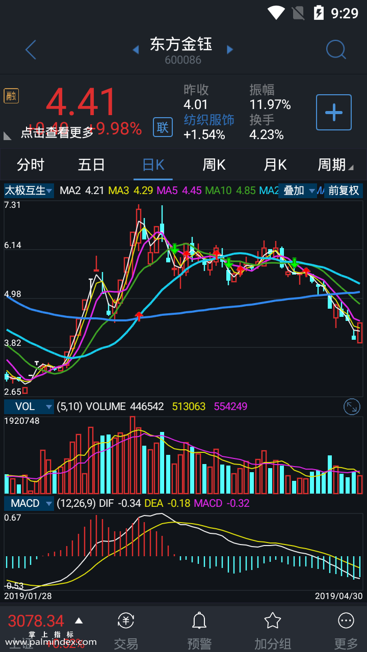 【通达信指标】太极互生-主图指标公式（含手机版）