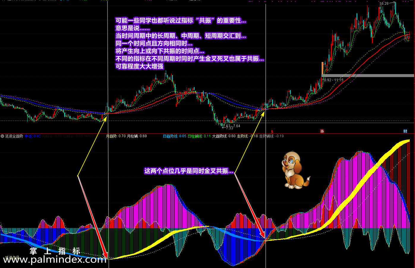 【通达信指标】股海航标-精心营造赢利趋势，让你在获利路上更有自信指标公式