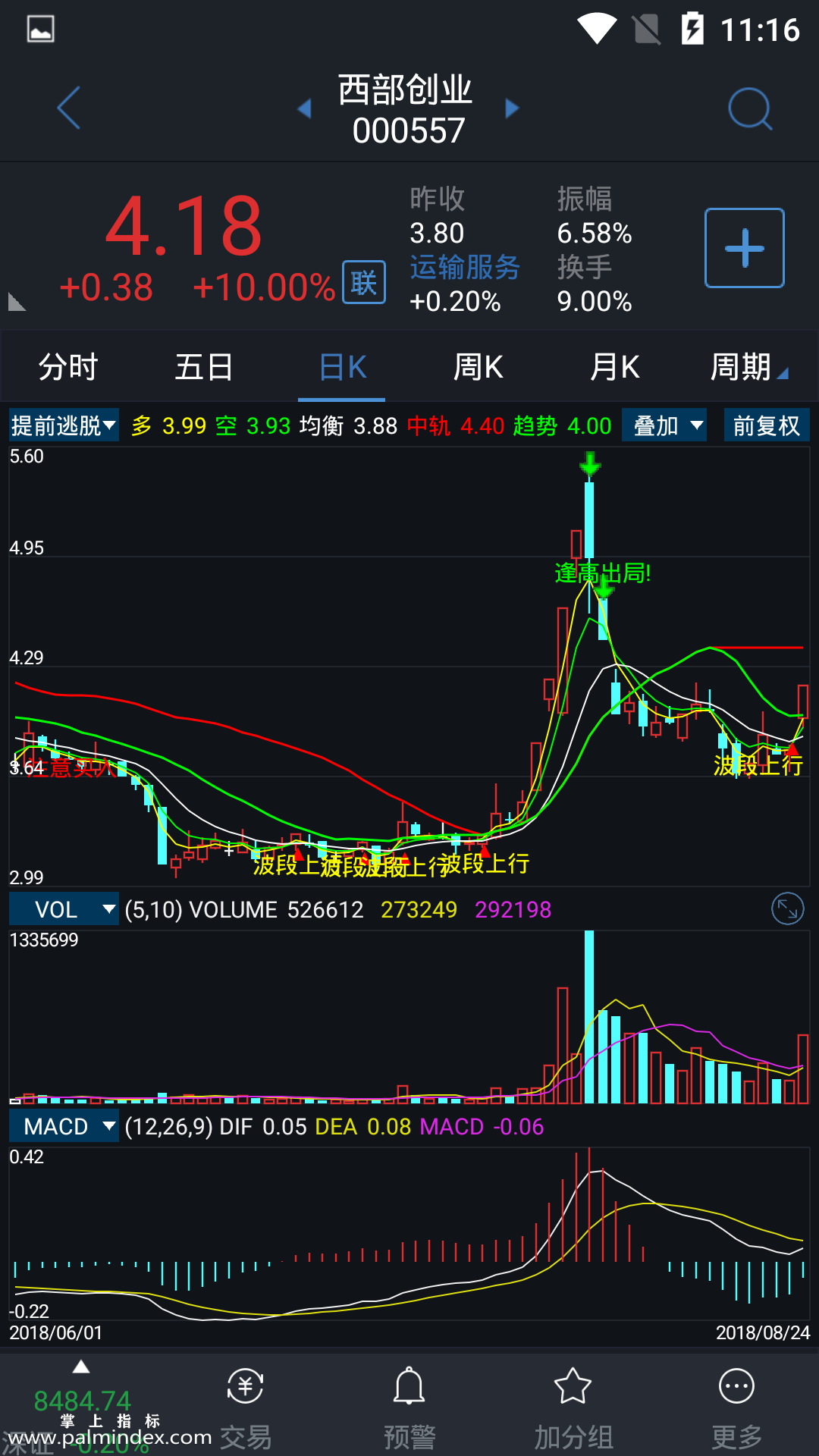 【通达信指标】提前逃脱-主图指标公式