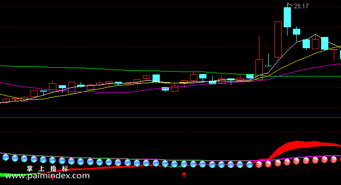 【通达信指标】辨趋势操盘-副图指标公式