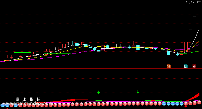 【通达信指标】辨趋势操盘-副图指标公式