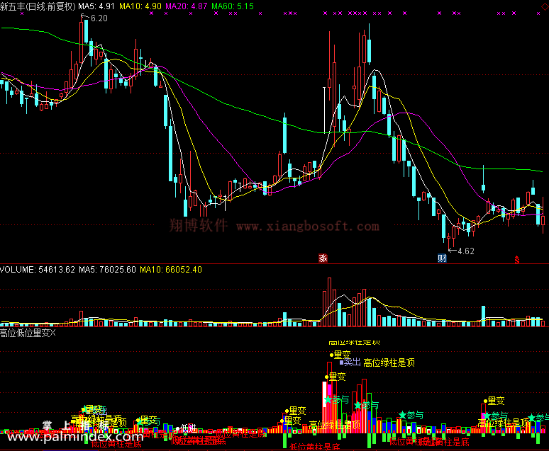 【通达信免费源码】高位低位量变指标 副图 操盘控盘 成交量