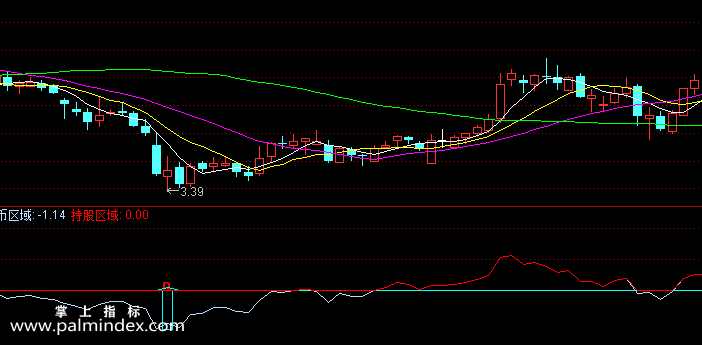 【通达信指标】精灵短线-副图选股指标公式