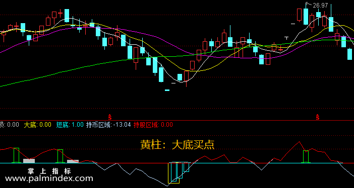 【通达信指标】精灵短线-副图选股指标公式