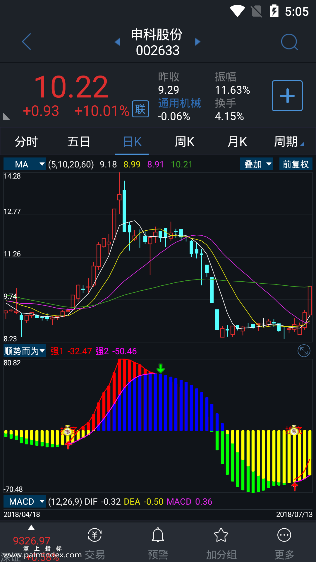 通達信指標順勢而為副圖指標公式手機電腦