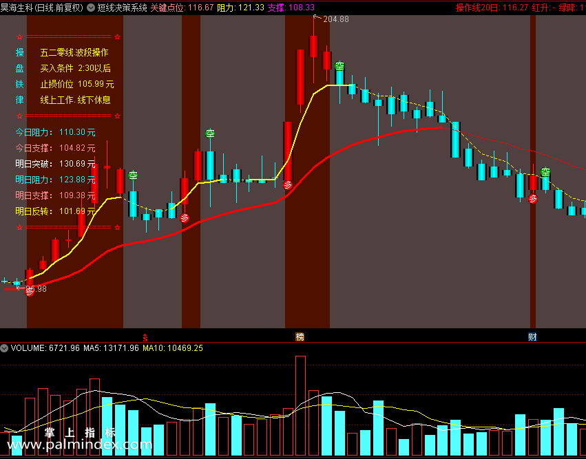 【通达信指标】短线决策系统公式 主图和选股 源码 测试图（0177）