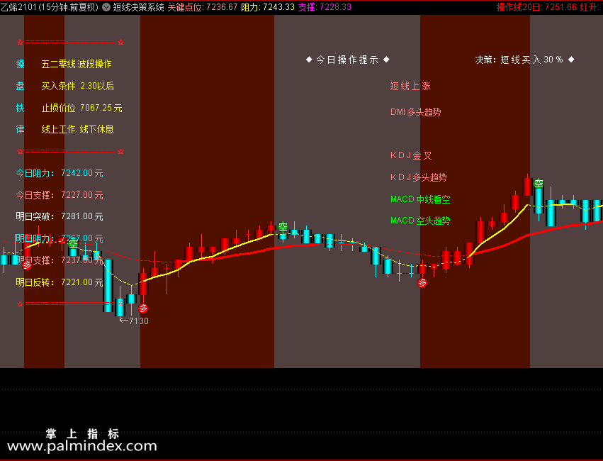 【通达信指标】短线决策系统公式 主图和选股 源码 测试图（0177）