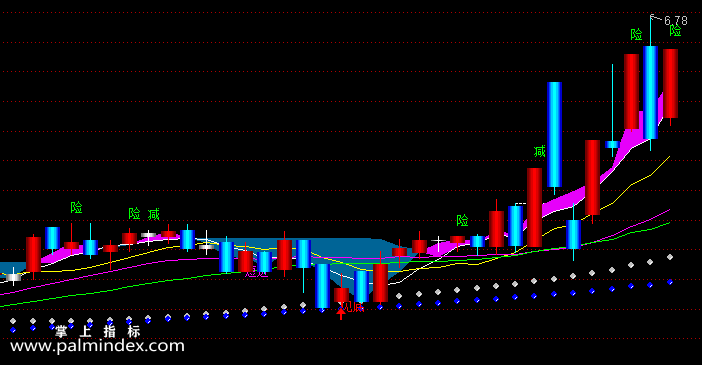 【通达信指标】超准完美买卖-主图选股指标公式