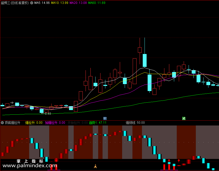 【通达信指标】顶底强拉升副图 波段绝品 指标人见人爱（0178）