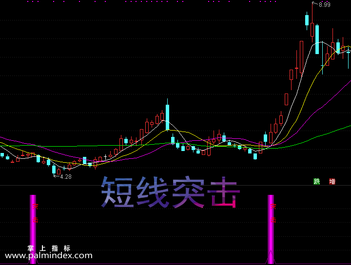 【通达信指标】短线突击-副图选股指标公式（手机+电脑）