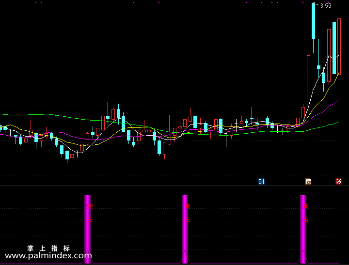 【通达信指标】短线突击-副图选股指标公式（手机+电脑）