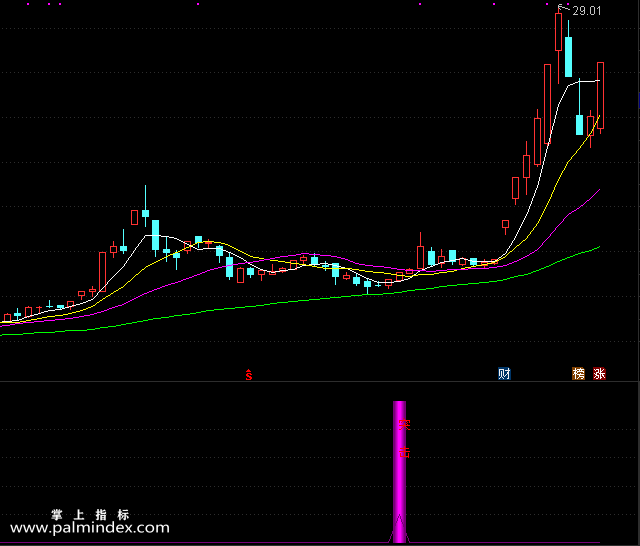 【通达信指标】短线突击-副图选股指标公式（手机+电脑）
